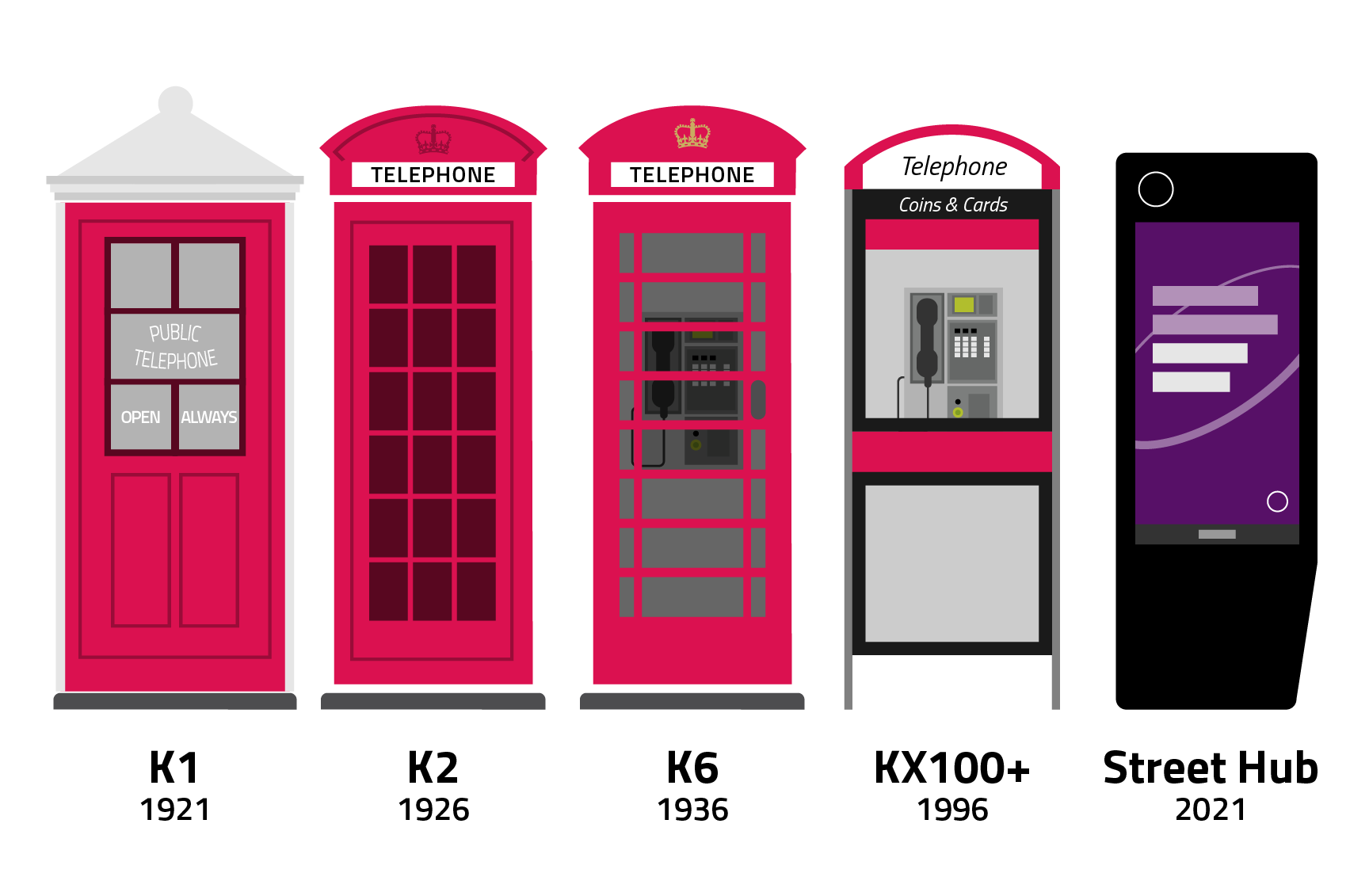 Evolution of the public call box from 1921 to 2021