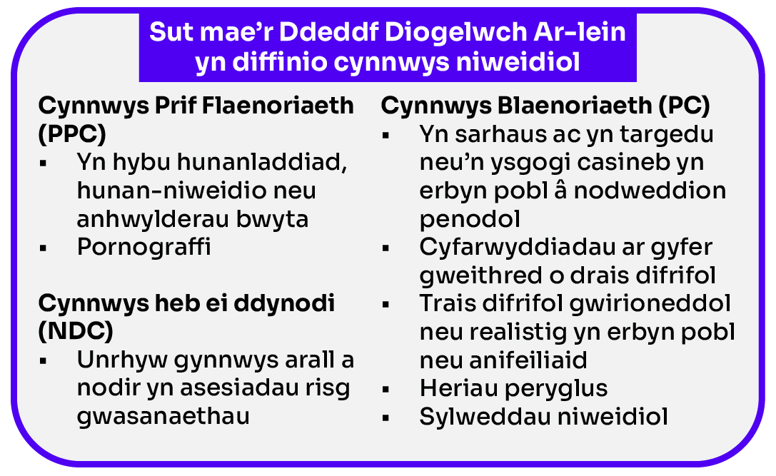 Sut mae'r Ddeddf Diogelwch Ar-lein yn diffinio cynnwys niweidiol.