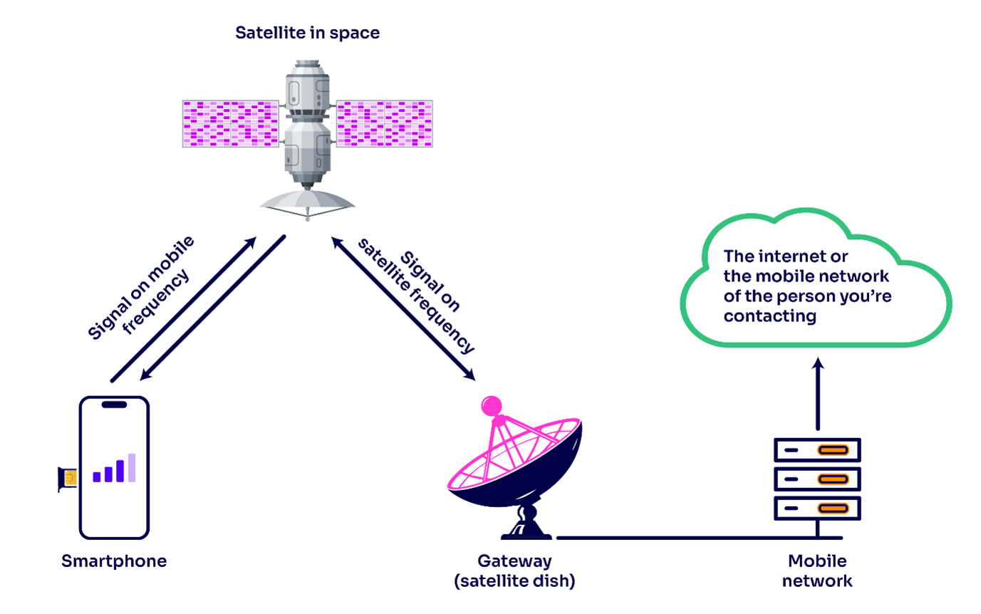 Satellite from space