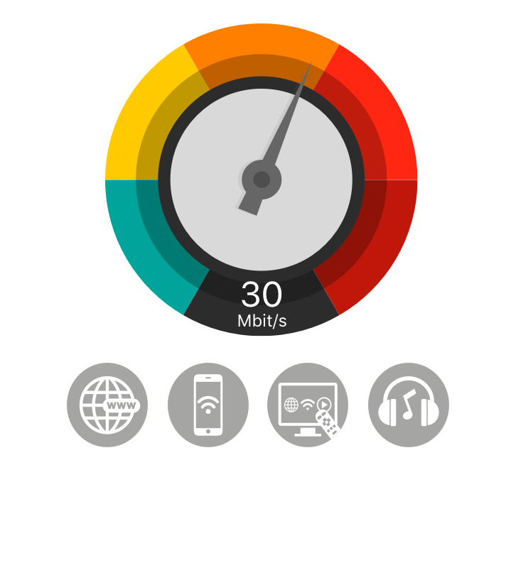 Broadband speedometer pointing at 30 megabits per second. This speed is acceptable for internet browsing and streaming music and video content.